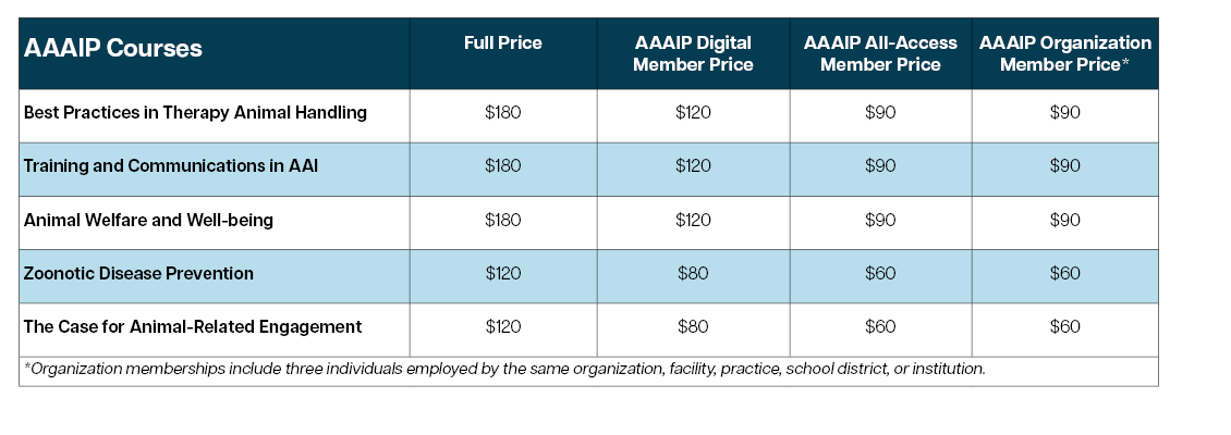 AAAIP Course Pricing