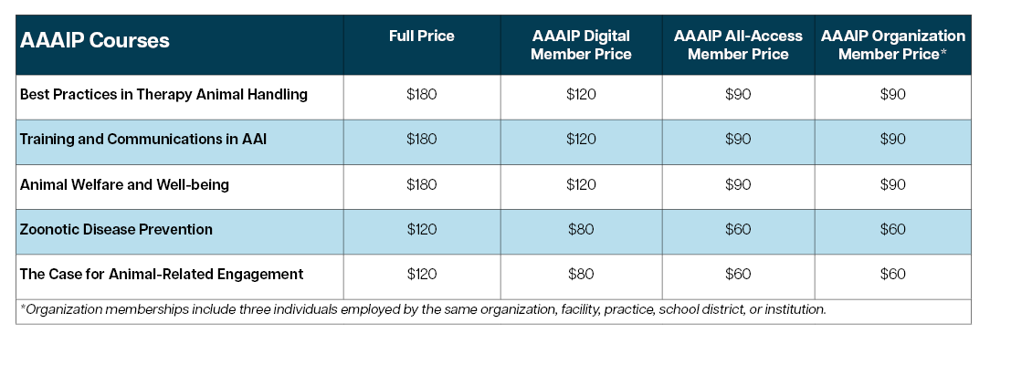 AAAIP Courses