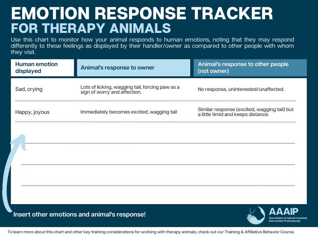Emotional Response Tracker for Therapy Animals