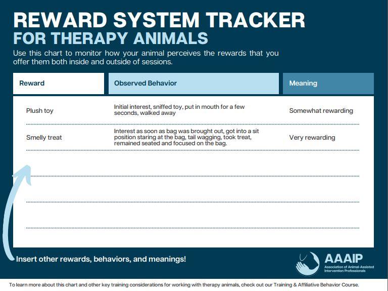 Reward System Tracker for Therapy Animals