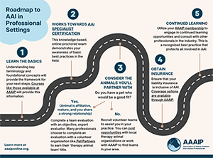 Roadmap to AAI