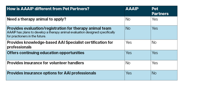 AAAIP FAQ