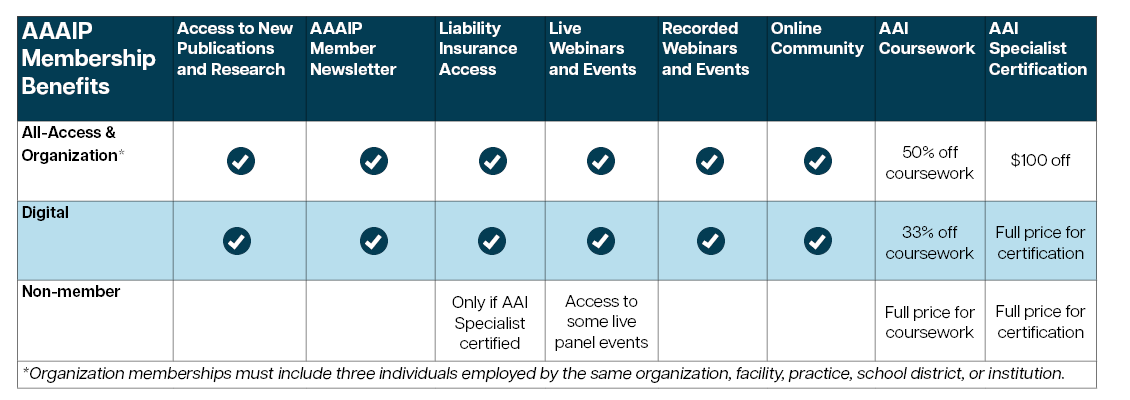 AAAIP Membership Chart